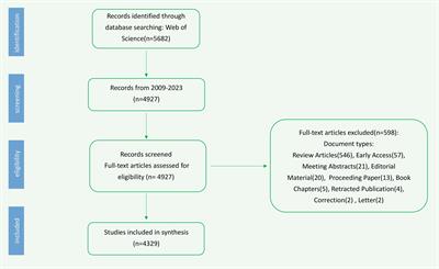 Relationship between physical activities and mental health in older people: a bibliometric analysis